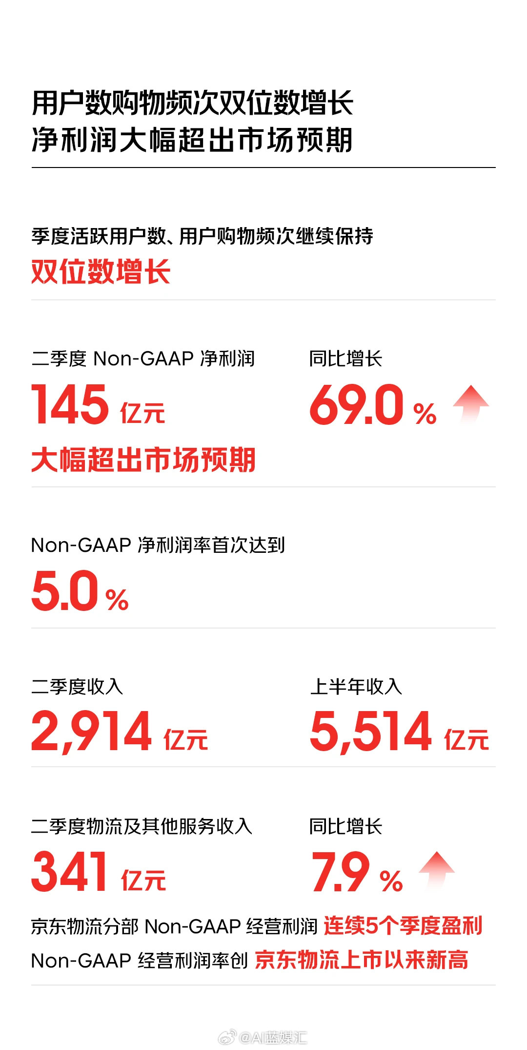 京東最新財報詳解，業(yè)績增長邏輯與未來展望分析