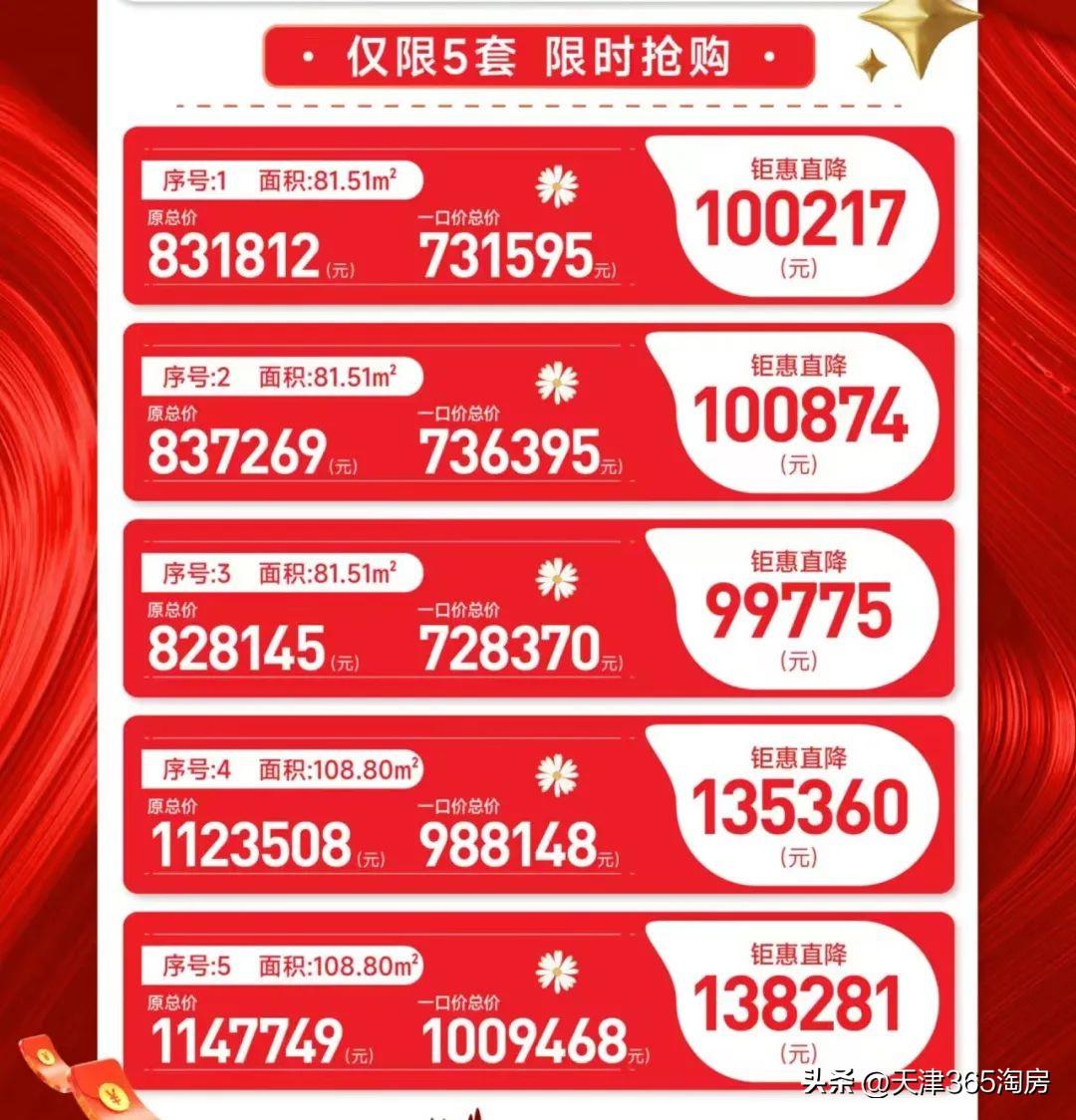 靜海最新樓盤，家的溫暖與友情的紐帶日常故事