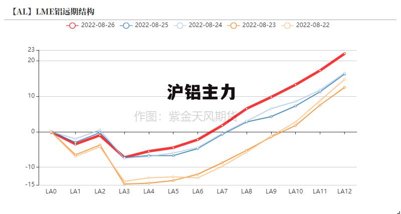 最新滬鋁指數(shù)變化，學(xué)習(xí)之旅中的自信與成就感之源