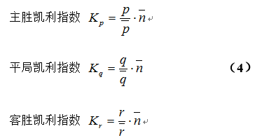 最新凱利指數(shù)，自然美景的輕松探索之旅