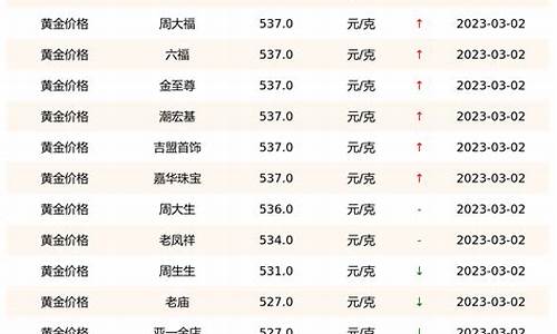 科技助力金價查詢，實時掌握國際金價動態(tài)
