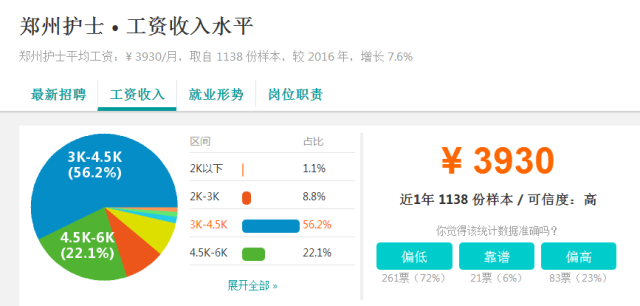 鄭州護士招聘最新資訊，小巷深處的護理寶藏
