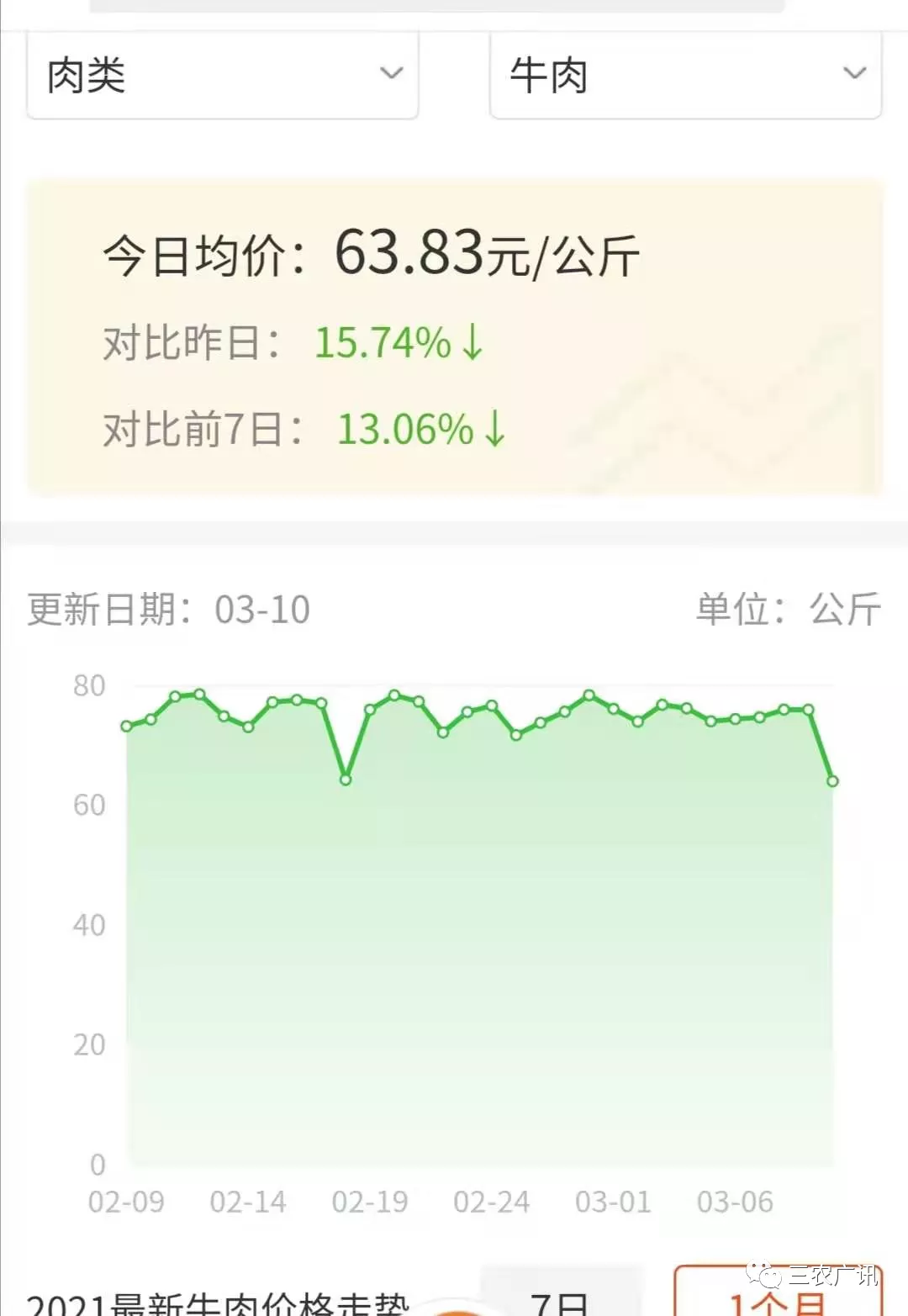 牛羊肉最新價(jià)格,牛羊肉最新價(jià)格，市場走勢下的多元觀點(diǎn)分析