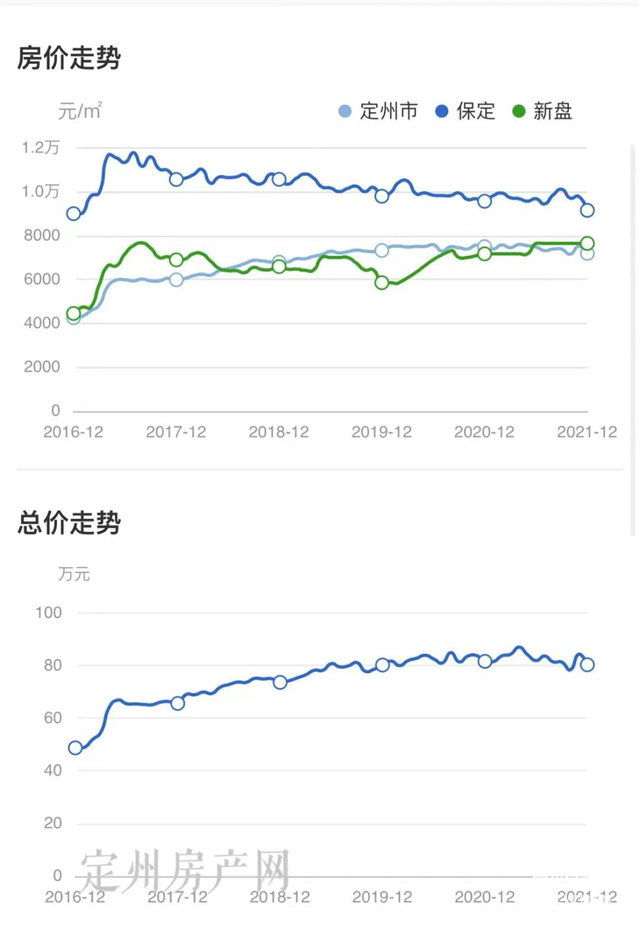 河北省定州市最新房價探索，自然美景之旅，尋求內(nèi)心平和與寧靜的旅程
