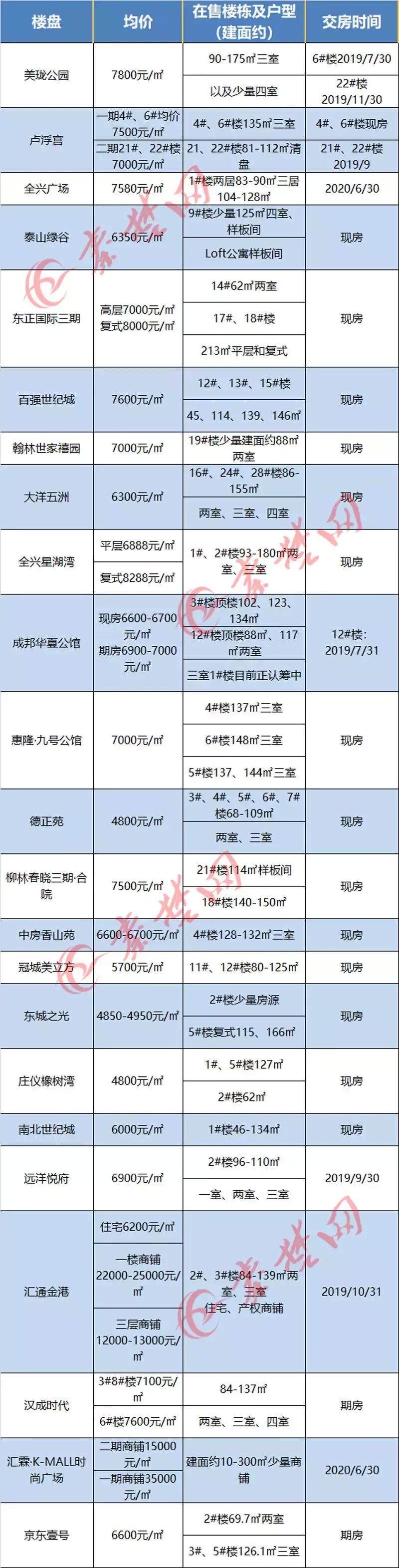 十堰房價(jià)走勢更新，繁榮未來引發(fā)自信與成就感擁抱。