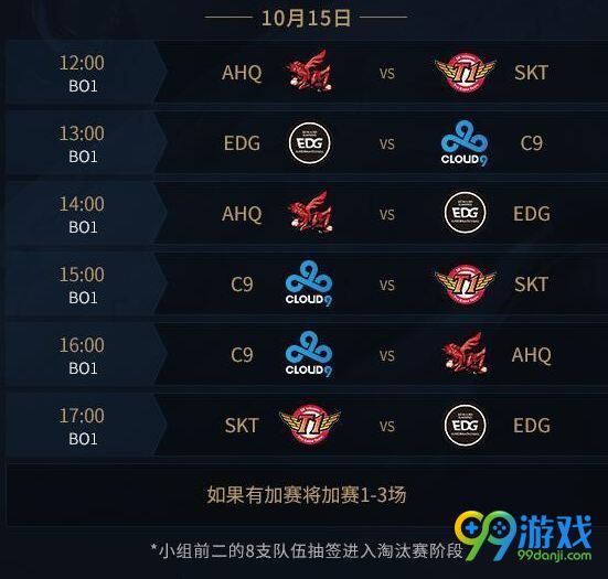 S7小組賽熱血激戰(zhàn)，英雄榮耀時刻揭秘！