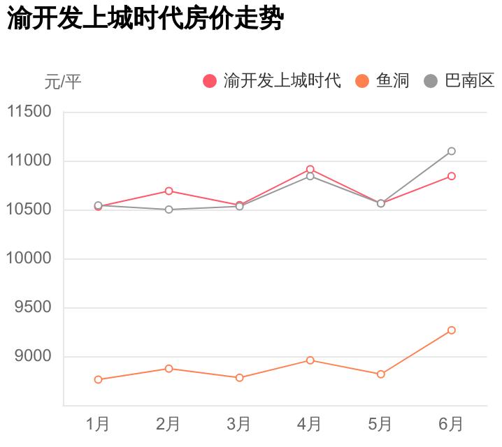 巴南上城時代科技新品亮相，智能生活新紀元開啟
