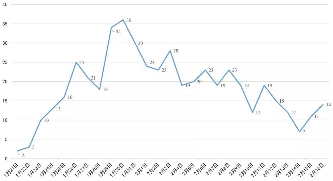 遂寧最新高科技產(chǎn)品亮相，五大創(chuàng)新案例介紹