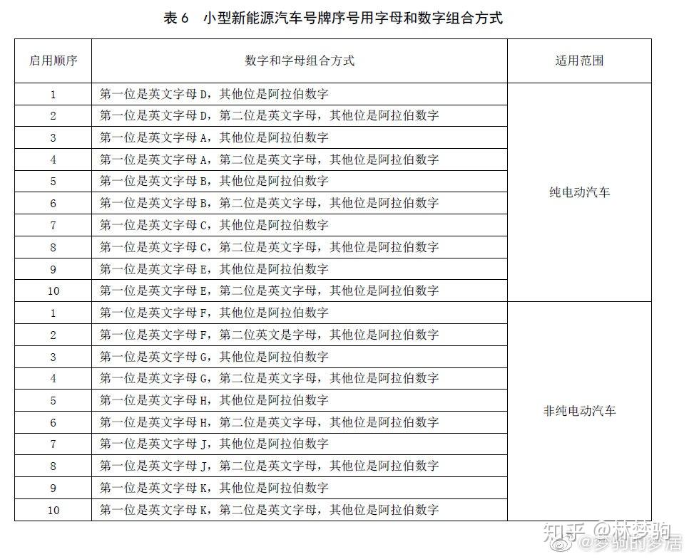 最新京a號碼,最新京A號碼，啟程探索自然美景，尋找內(nèi)心的平和
