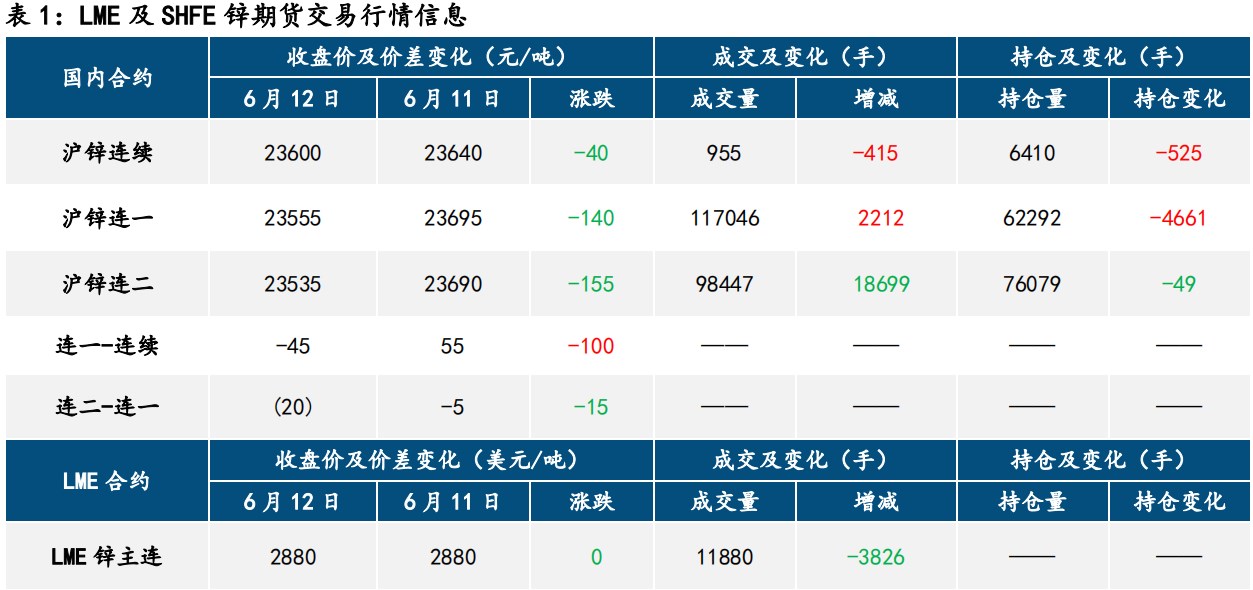 滬鋅最新報(bào)價(jià)揭秘及市場(chǎng)動(dòng)態(tài)分析！