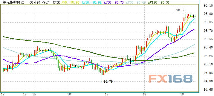 溫馨家園里的美元時光，最新美元指數(shù)走勢探秘