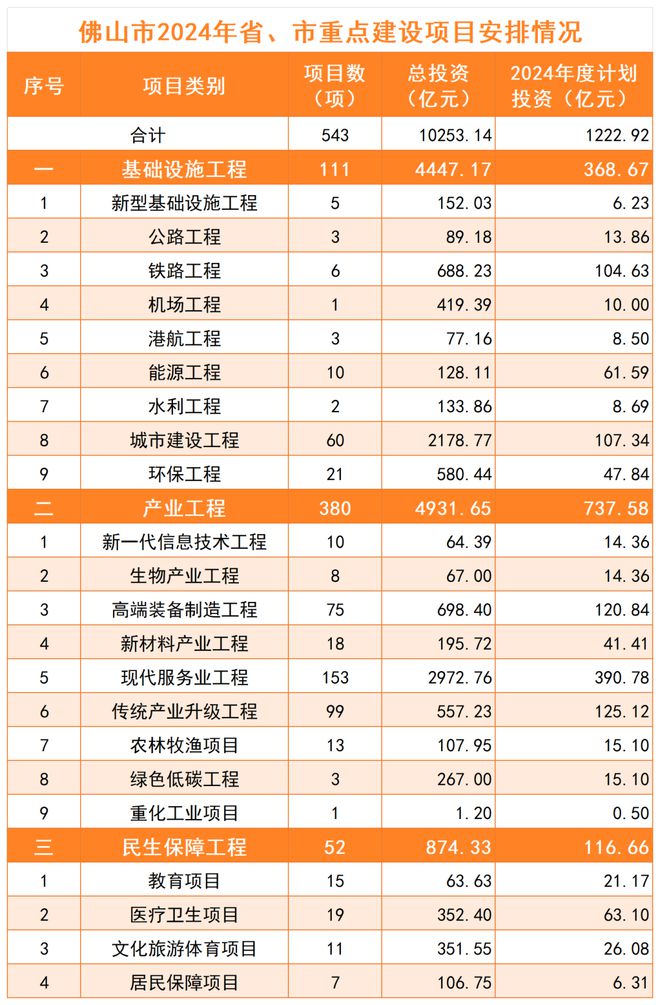 2024最新投資項(xiàng)目一網(wǎng)打盡，把握未來財(cái)富脈搏從此開始！