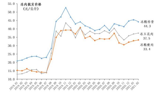 凍豬肉最新價格,凍豬肉最新價格——科技與生活的完美融合