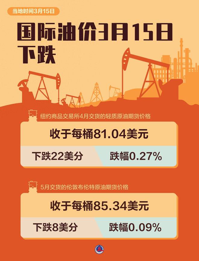 最新油價動態(tài)與探索自然美景之旅，三月啟程