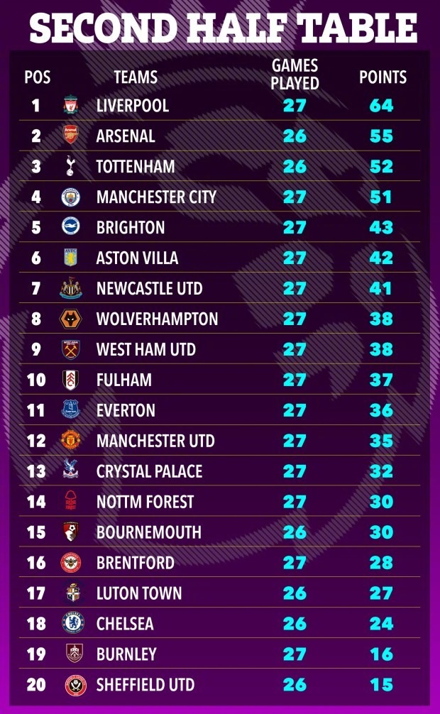 英超聯(lián)賽最新積分榜，英倫足球與美食的雙重魅力探索