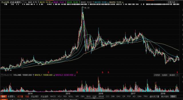 天山生物股票，科技前沿引領(lǐng)者，重塑未來生物經(jīng)濟新紀(jì)元