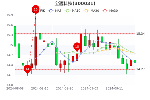 宏達(dá)科技股票行情，投資熱點與未來展望分析