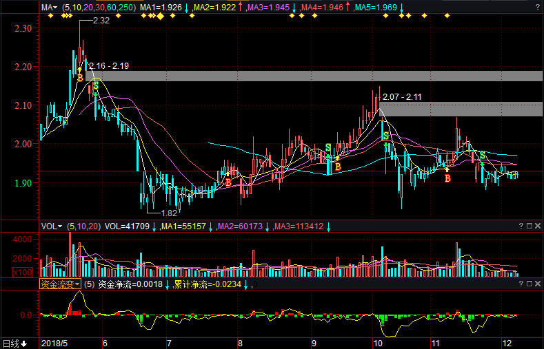 油服股票，時代印記與市場脈動的交織