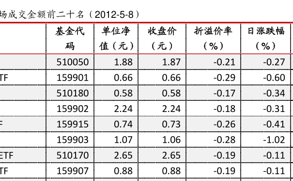 519011基金最新凈值公布，洞悉市場(chǎng)動(dòng)態(tài)，把握投資先機(jī)