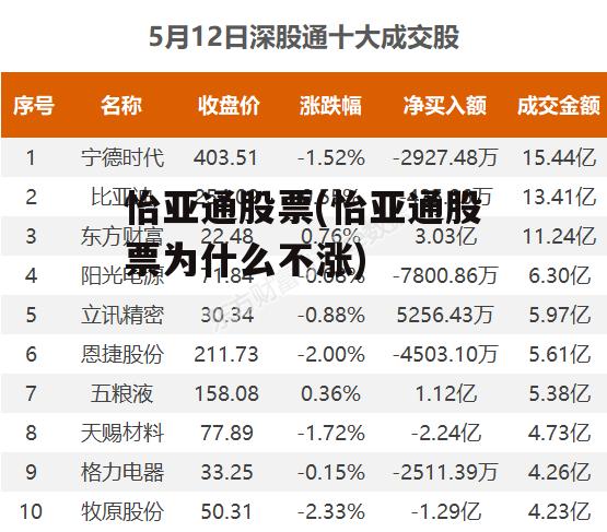 怡亞通上市之路揭秘，企業(yè)成長歷程回顧與上市時間探討