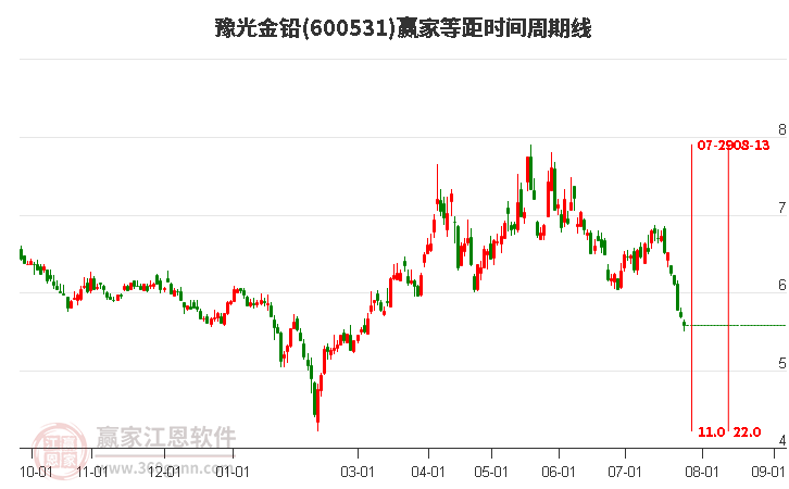 豫光金鉛最新動態(tài)更新，最新消息匯總