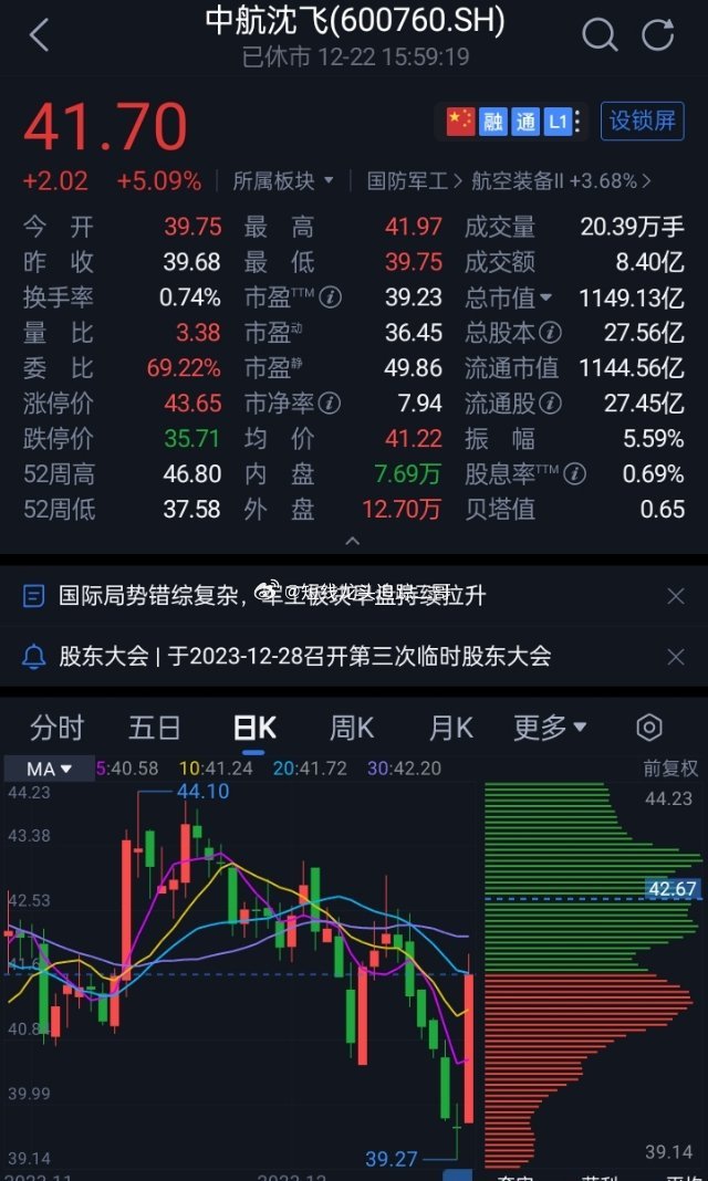 中航沈飛股票，與自然美景的心靈之旅之旅的探尋之路