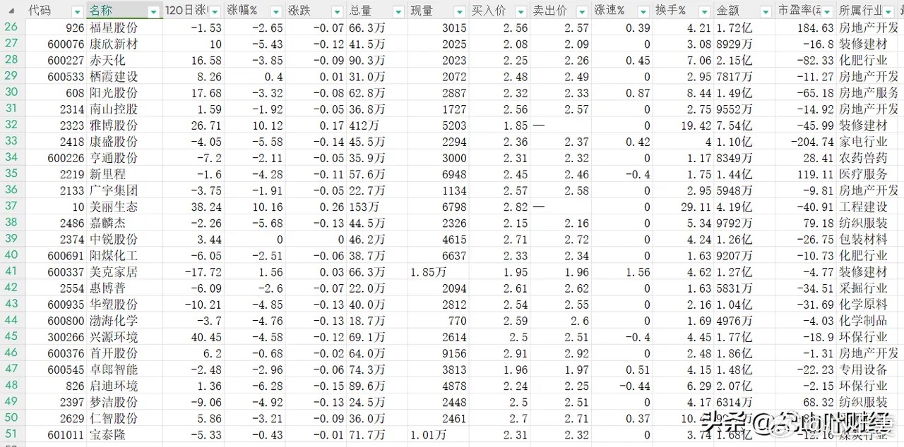 低價位股票詳解，一份全方位選擇指南