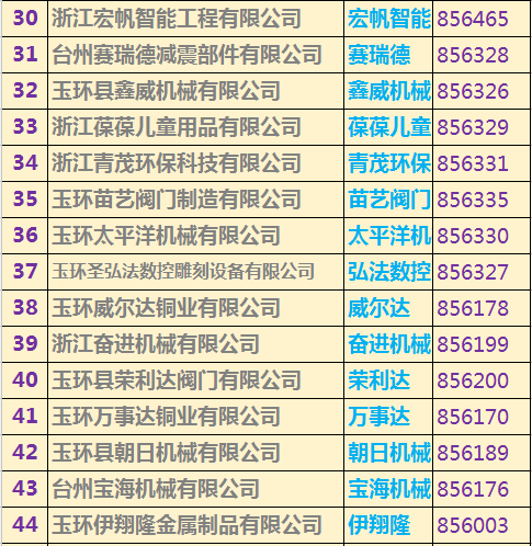 玉環(huán)上市公司名單重磅揭曉，玉環(huán)企業(yè)大揭秘！