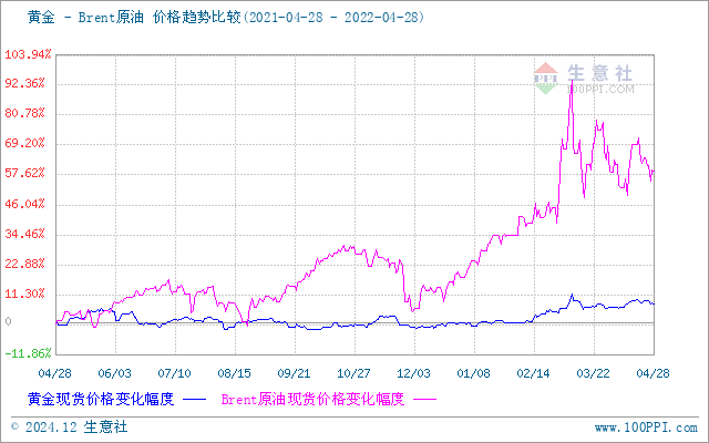 上海貴金屬今日行情，科技與生活的無縫融合