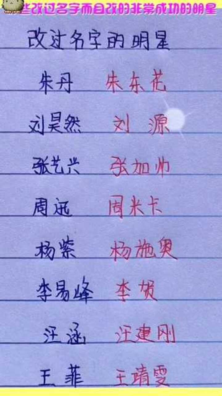 網(wǎng)絡(luò)時(shí)代下的明星網(wǎng)名探索，星光熠熠的新領(lǐng)域