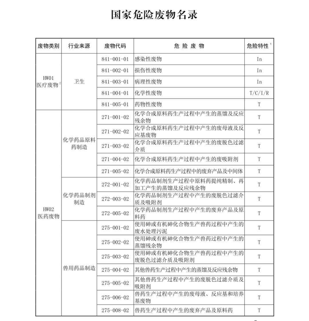 國(guó)家危險(xiǎn)廢物名錄最新版解讀與探討，多方觀(guān)點(diǎn)聚焦危險(xiǎn)廢物管理新動(dòng)向