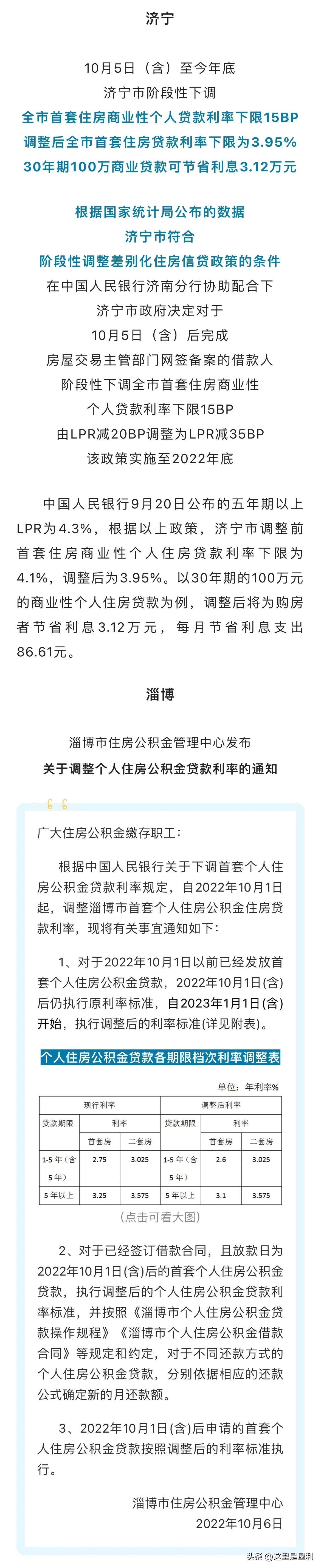 最新房貸利率概覽，掌握住房貸款成本的一覽表