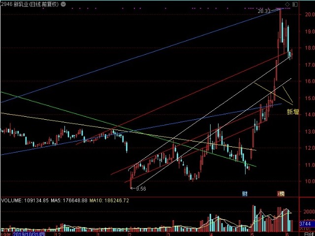京藍股票行情，時代的浪潮引領(lǐng)者，行業(yè)領(lǐng)航者的股票動態(tài)