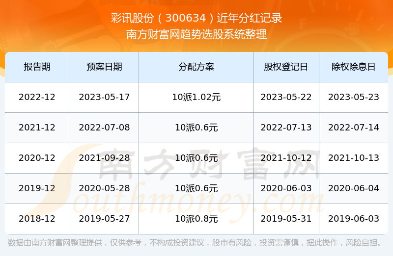 彩訊股票，投資新視角與焦點(diǎn)熱議