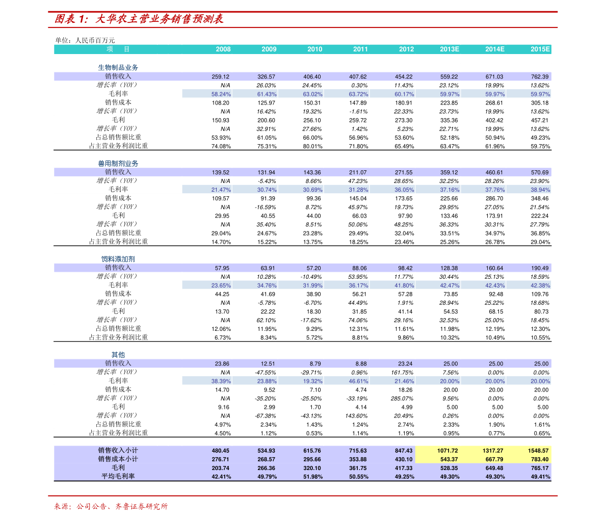富士康股票代碼，深度解析與投資者指南