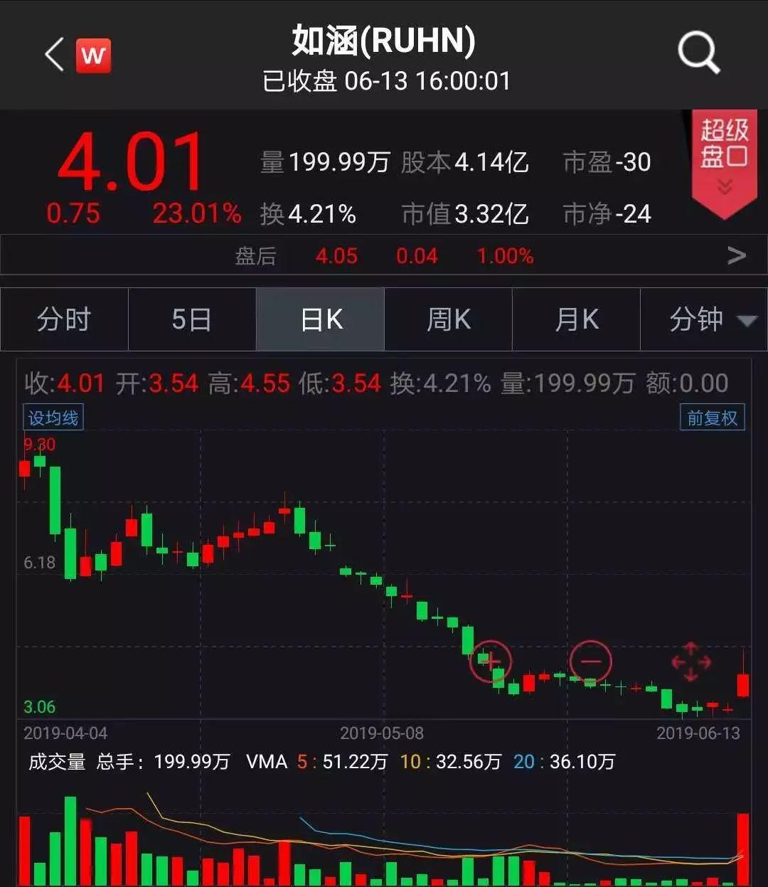 京東借殼上市背后的變化、學習與自信的力量