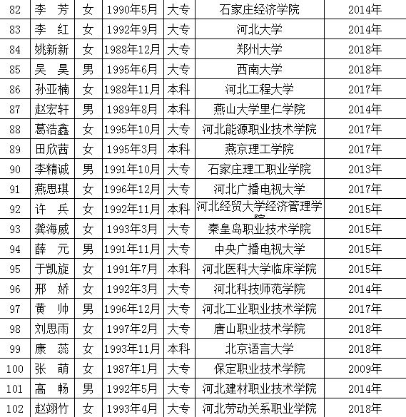 高碑店最新職位招聘啟事，變化帶來自信與成就感，誠邀您的加入！