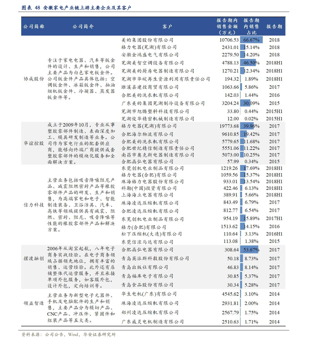 關于粉絲報價表的探討與觀點闡述，2016最新粉絲報價表解析
