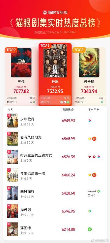 貓眼電影官網(wǎng)，夢想起航，自信與成就感的源泉