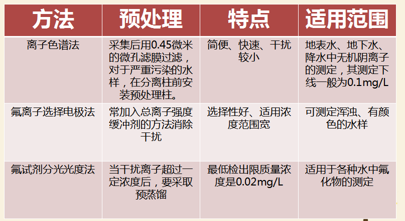 最新氟，友情的小奇跡揭秘