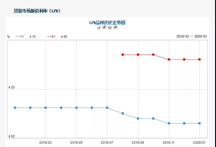 最新人行利率發(fā)布，引領(lǐng)理財(cái)規(guī)劃新風(fēng)向！