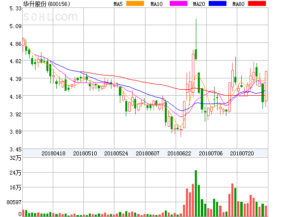 華升股票，歷史長(zhǎng)河中的投資亮點(diǎn)