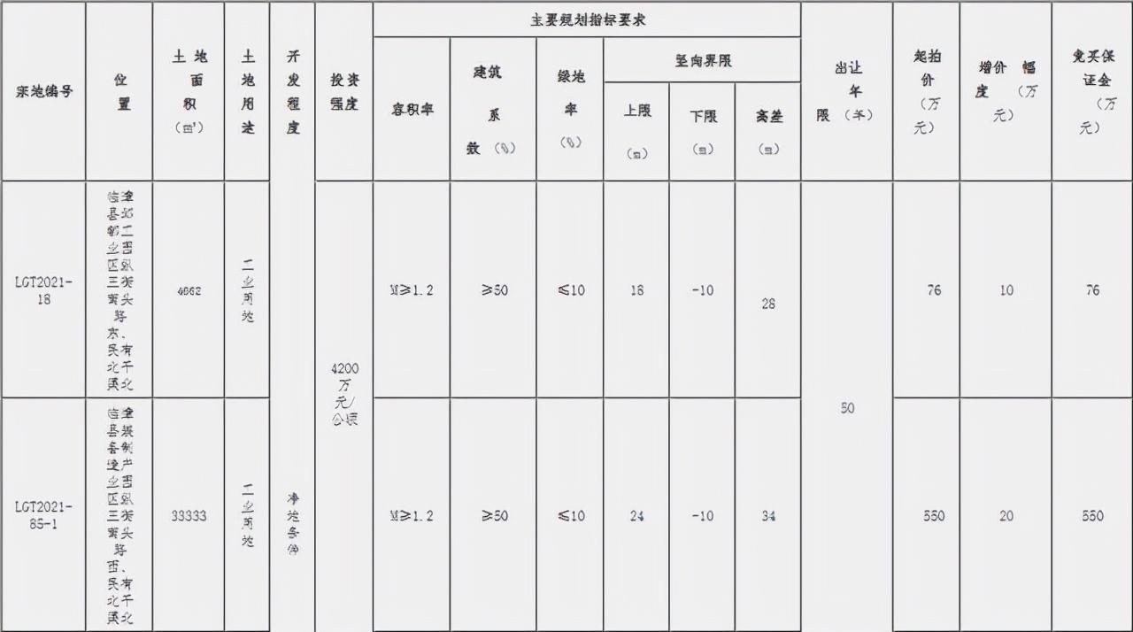 ??重磅！邯鄲臨漳最新規(guī)劃震撼發(fā)布，未來藍(lán)圖揭曉！??