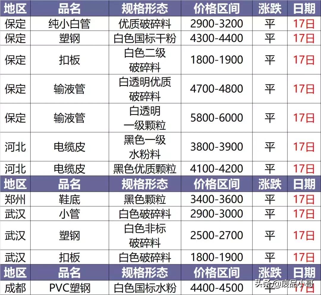 今日塑料價格行情變化，學習鑄就自信與成就之路