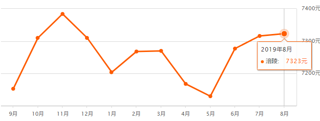 重慶奉節(jié)房價(jià)最新走勢(shì)，機(jī)遇與自信的力量展現(xiàn)變化中的市場(chǎng)趨勢(shì)
