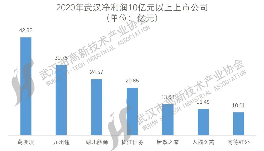 武漢上市公司大盤(pán)點(diǎn)，一覽眾股之精彩！