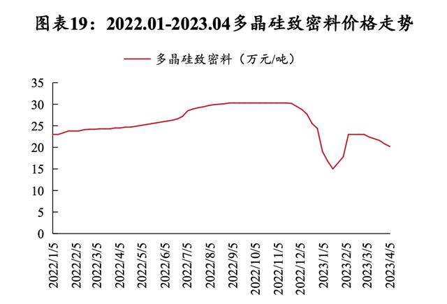 硅料價格揭秘，科技新星引領未來能源之路