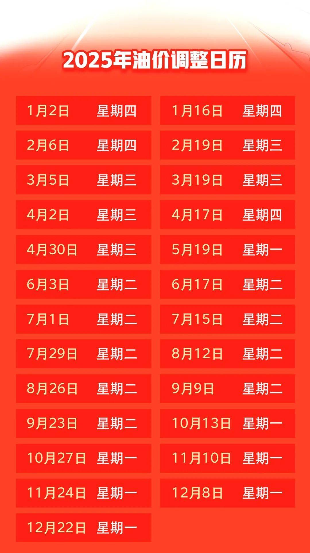 汽油價(jià)格最新調(diào)整動(dòng)態(tài)，變化中的力量與自我成就的啟示