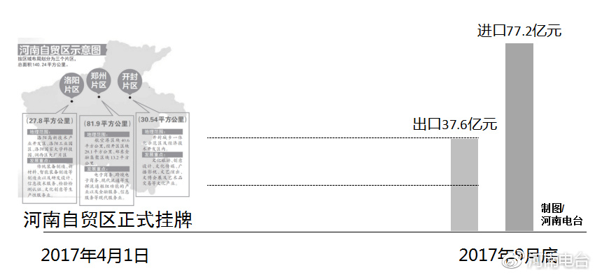 河南自貿(mào)區(qū)最新動(dòng)態(tài)，自信變革與無限可能展望