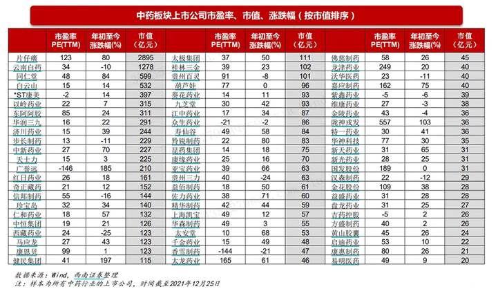 北京同仁堂股票，傳統(tǒng)與現(xiàn)代的融合之路